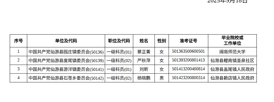 这是莆田市各地区的25省考新出拟聘人员名单