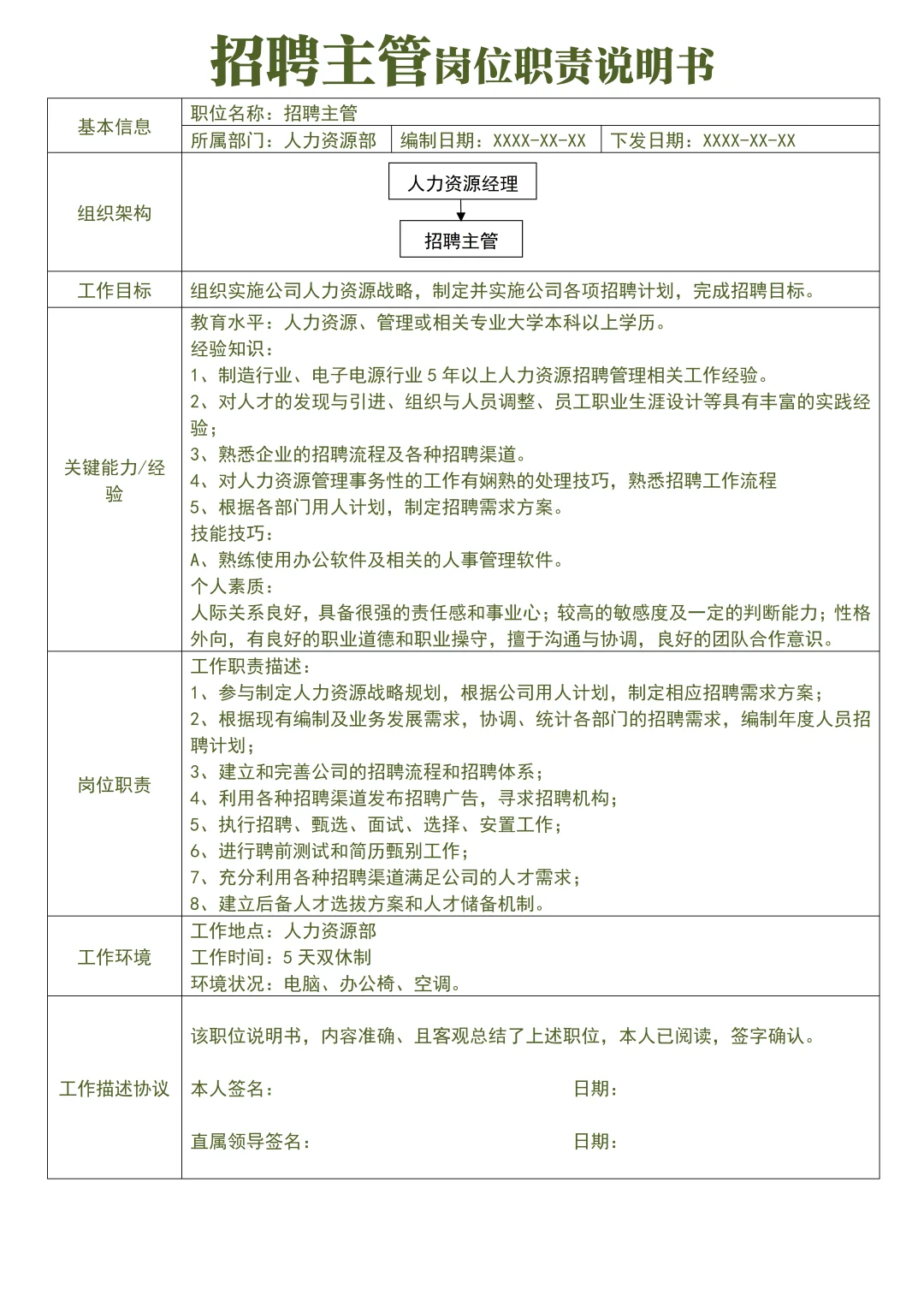 组织架构岗位职责