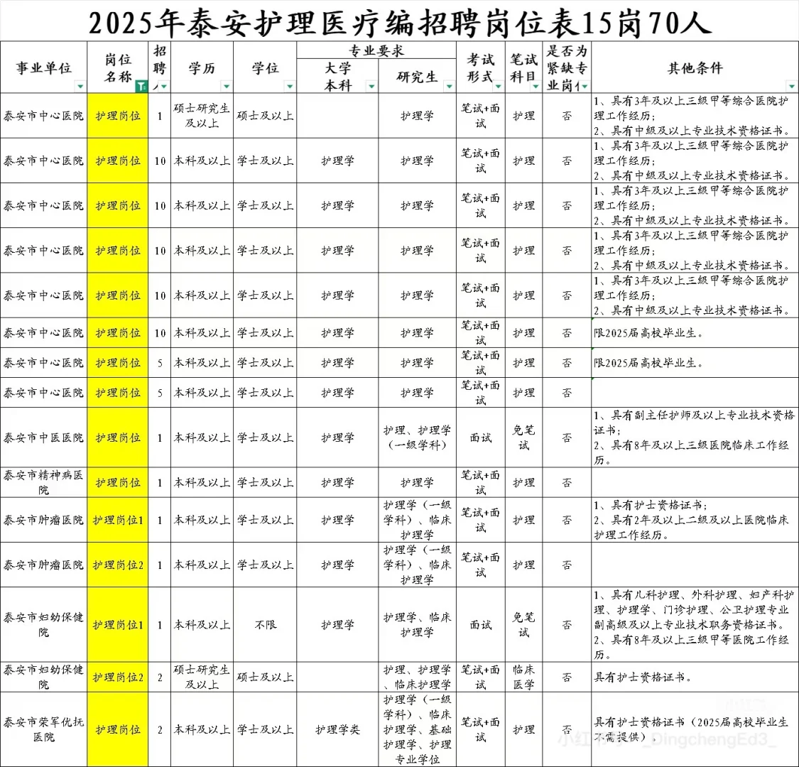 泰安护理编制