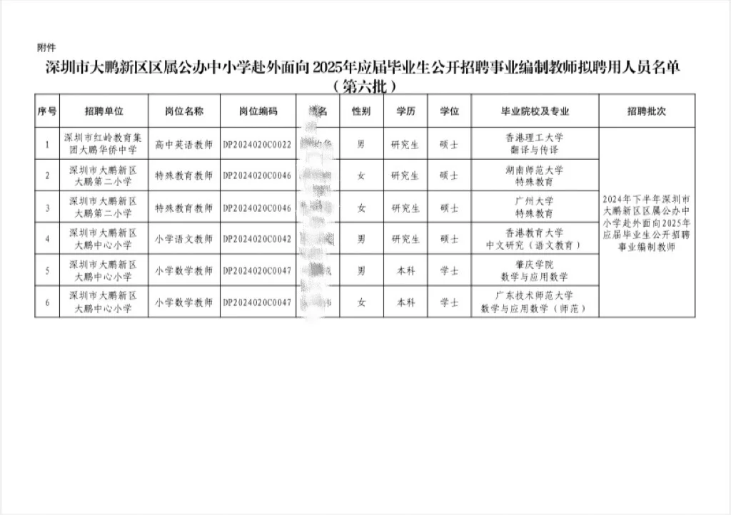 深圳大鹏25届拟聘名单