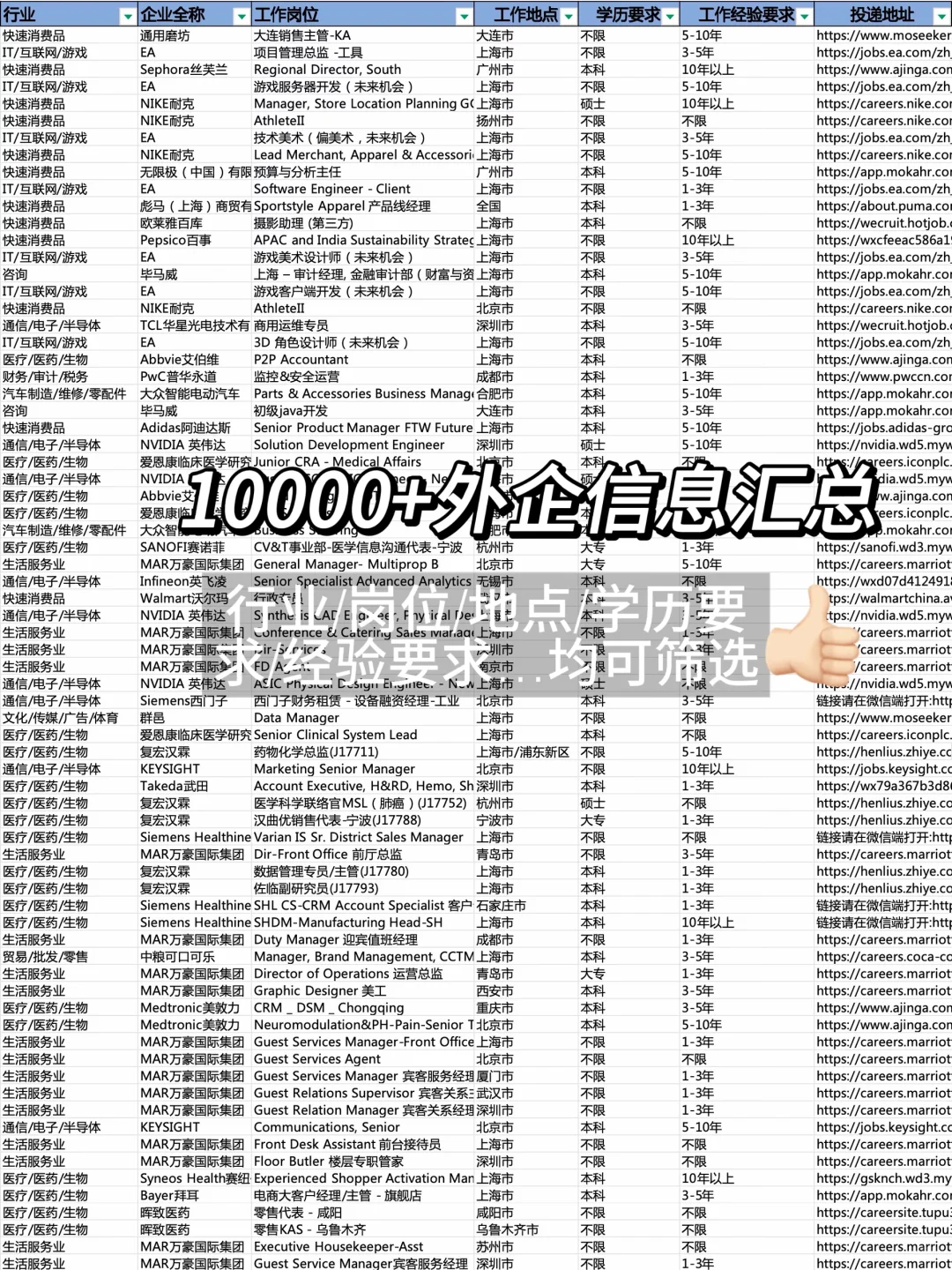 想不到10月放完假招人的外企这么多...