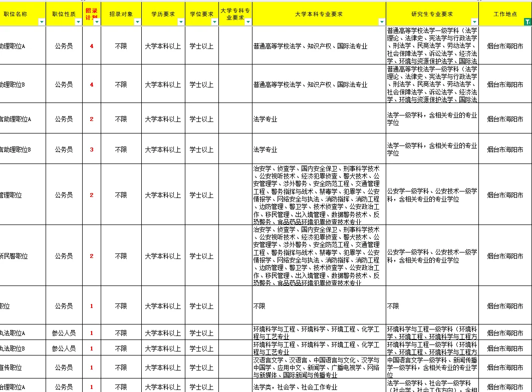 烟台海阳公务员招录91人!