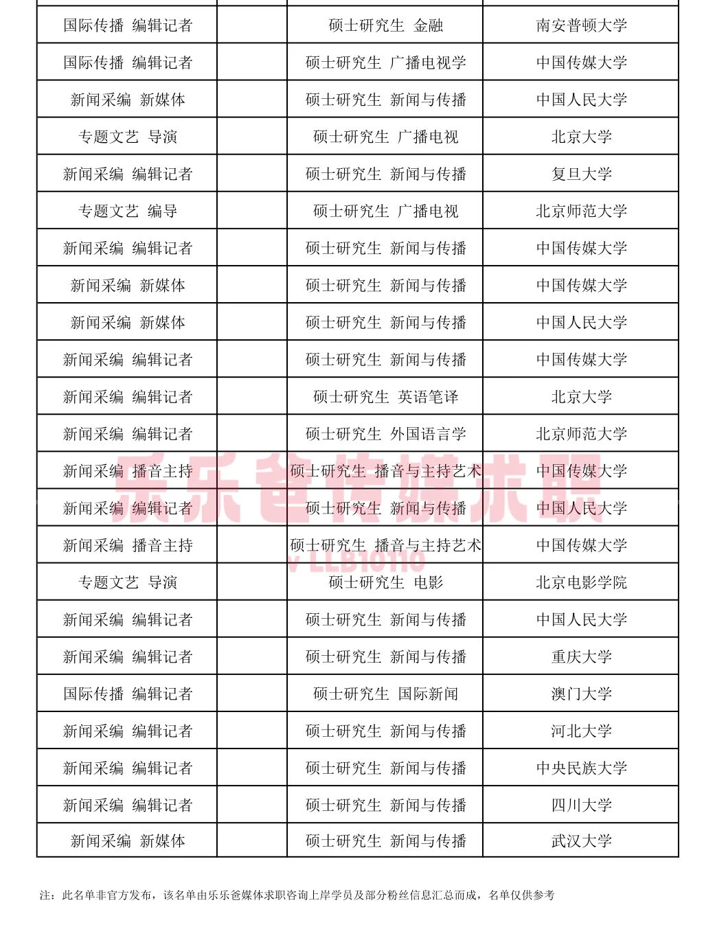 总台2025校招录取名单公示