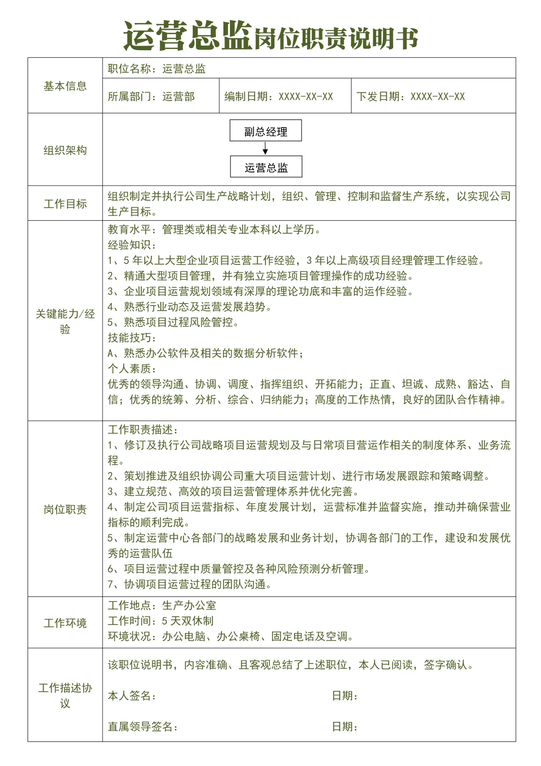 组织架构岗位职责