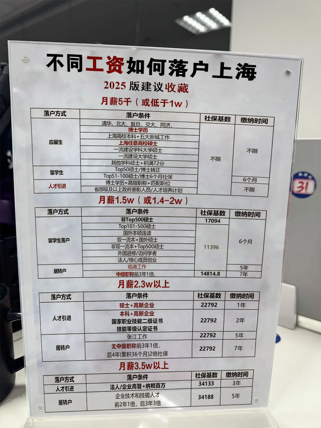 上海月薪5k也能落户啦！