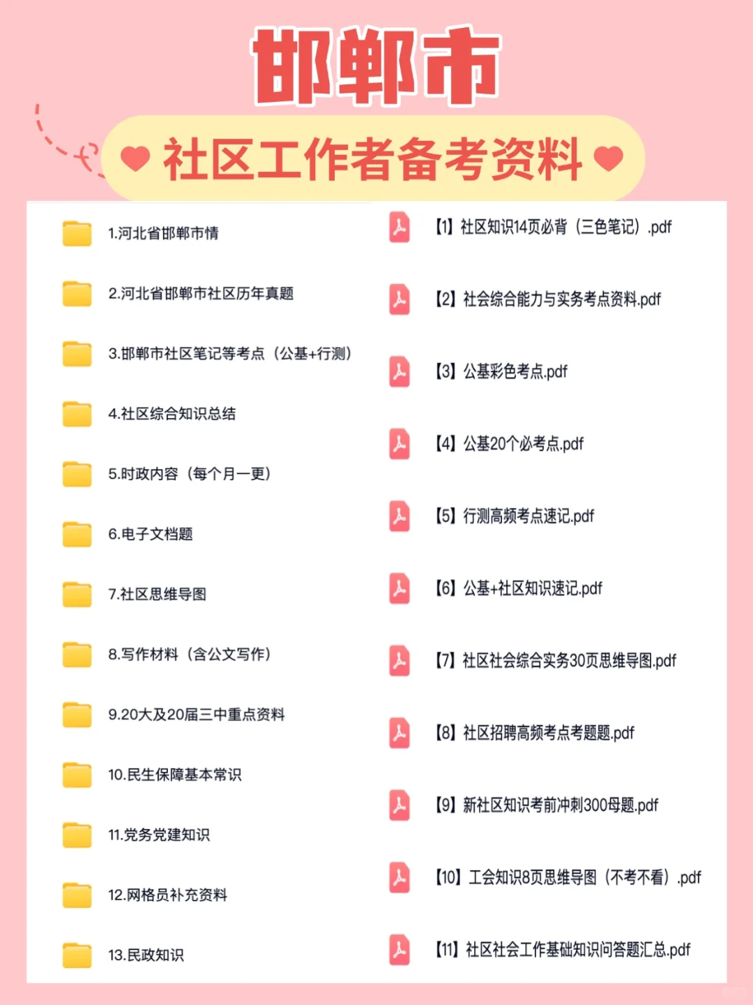 通知通知🔥邯山社区工作者招聘公告备考已出