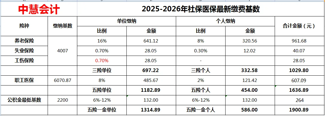 邯郸社保基数调整