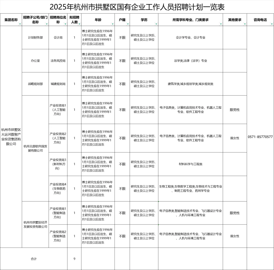 拱墅国企招聘公告来咯