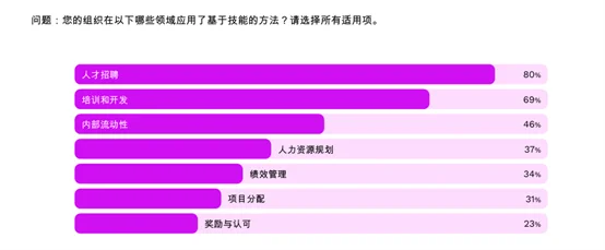🔍 2026，企业培训如何赢在起跑线？