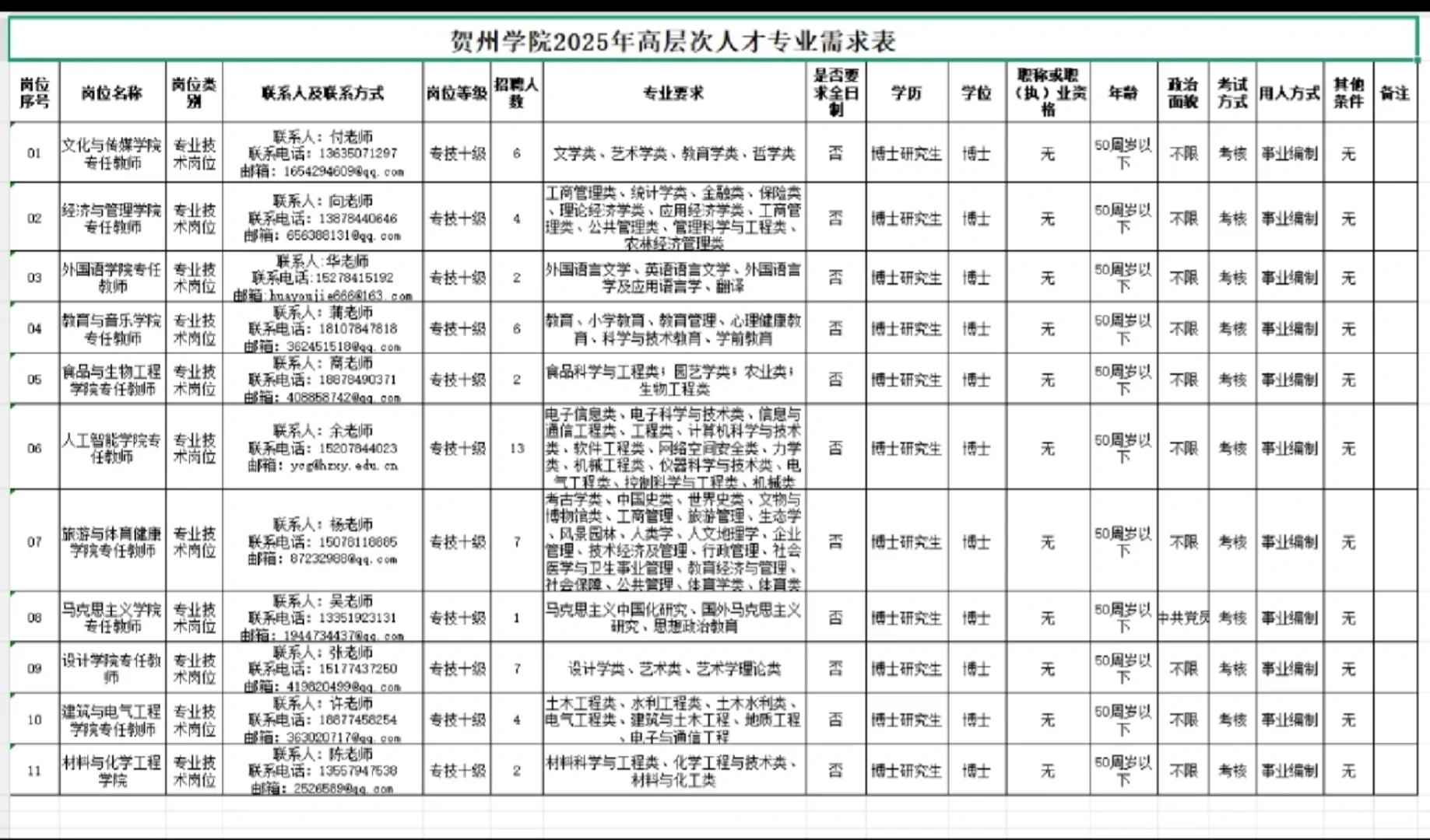 贺州学院2025年高层次人才招聘公告