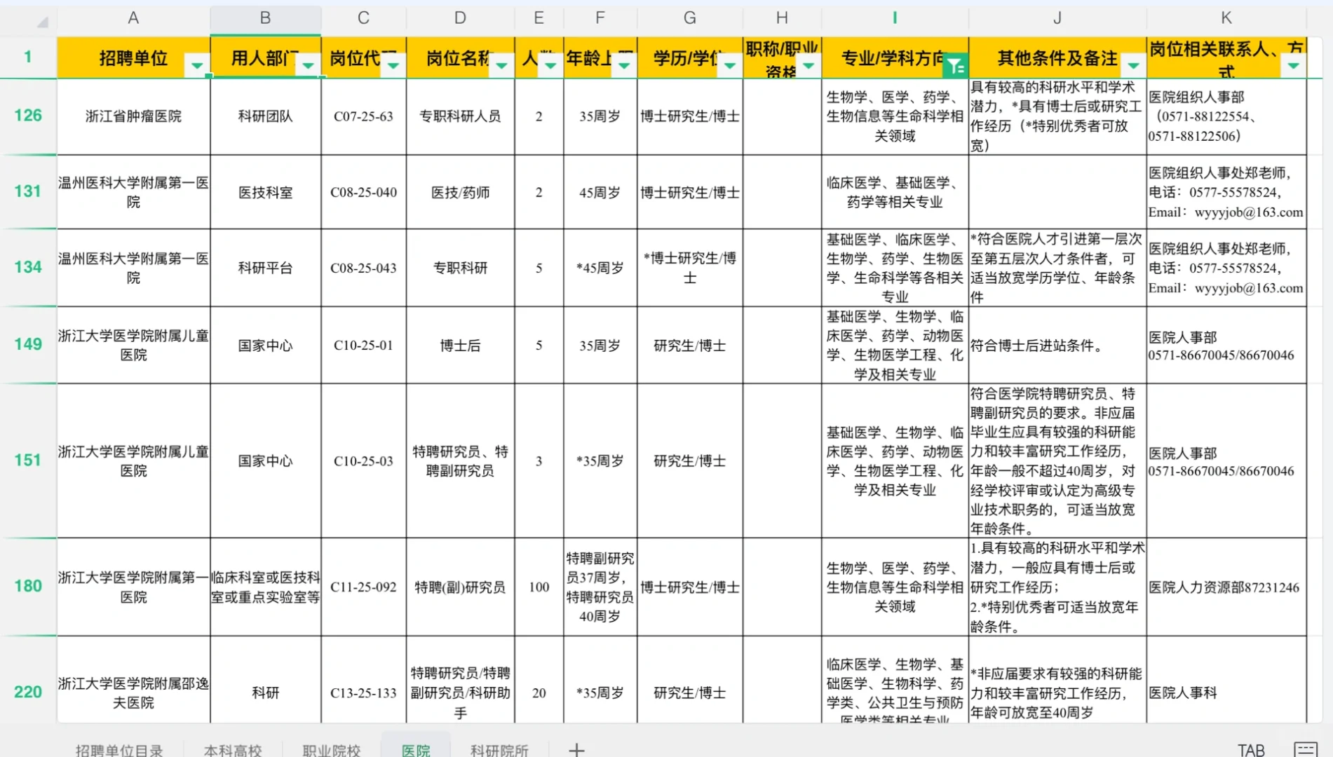 药学招聘，浙江医院招聘