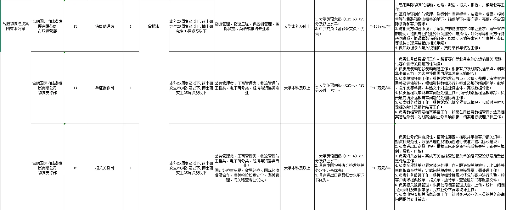 合肥产投集团校招开始啦！看看有没有适合你