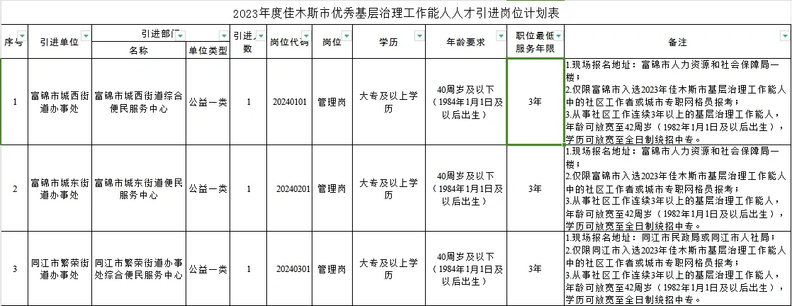 佳木斯要人才引进20人