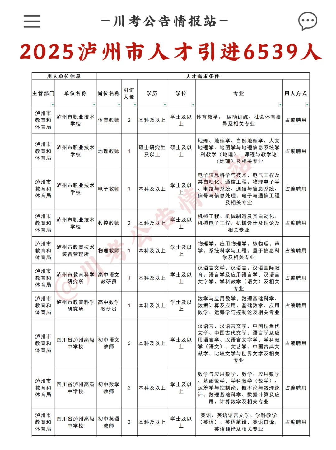 泸州市2025下半年人才引进6539人