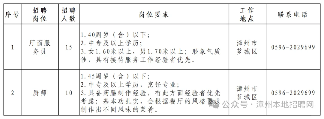 漳州国企！漳州市文旅康养集团下属企业招聘！