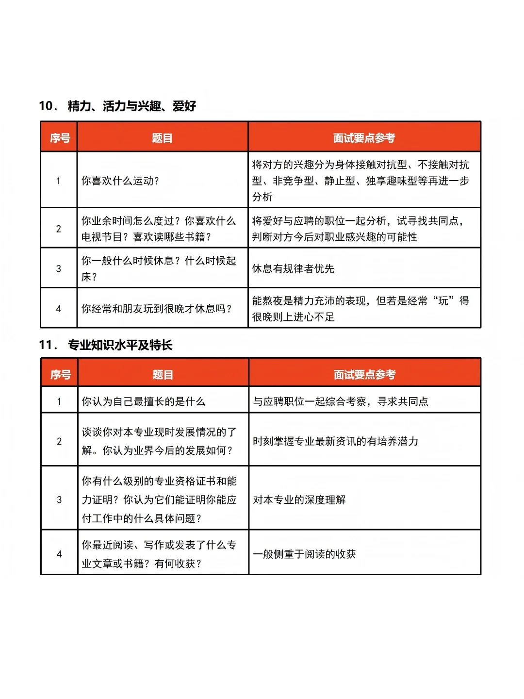 人事招聘遇瓶颈？常见情况分析与思路