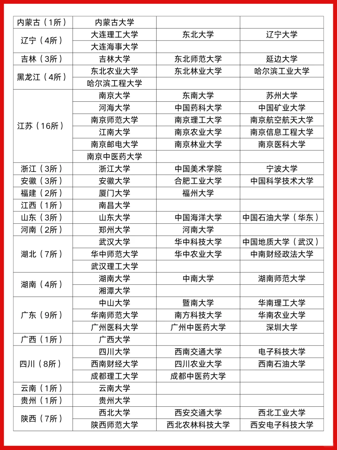 无笔试有编制！武汉选聘生公告即将发布📣