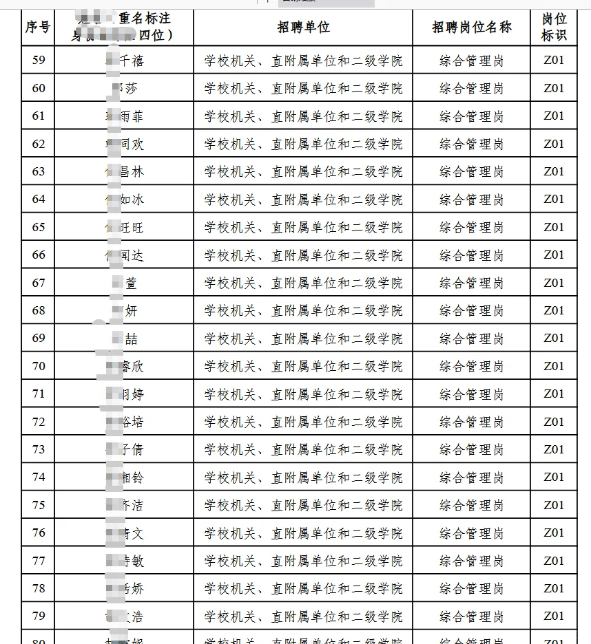 中南大学2025年管理人员招聘现场资格名单