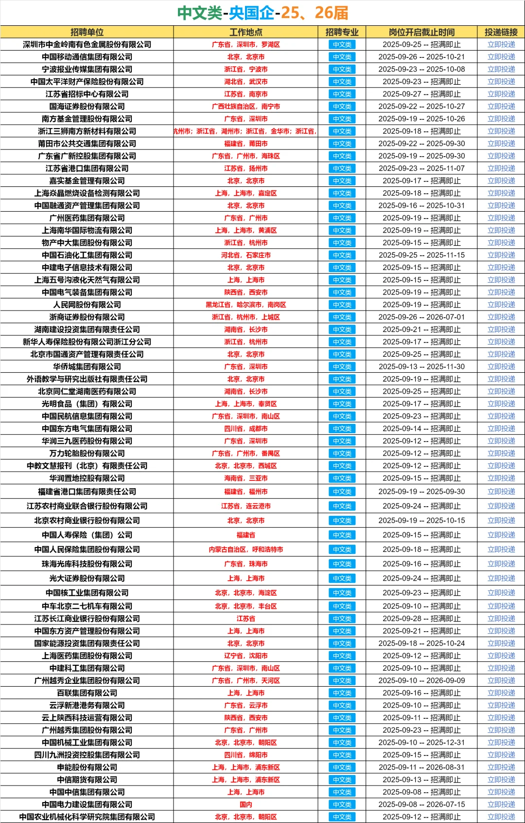 秋招第一波！必须去的央国企（中文类）🌊