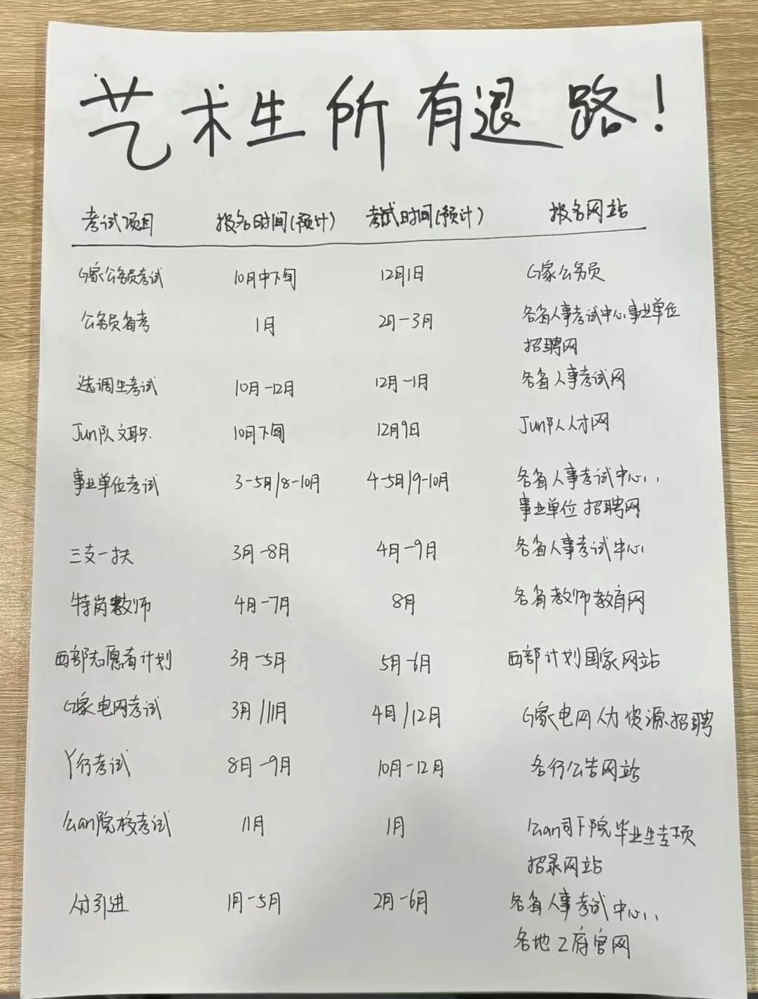 艺术生+考公，直接赢麻了！