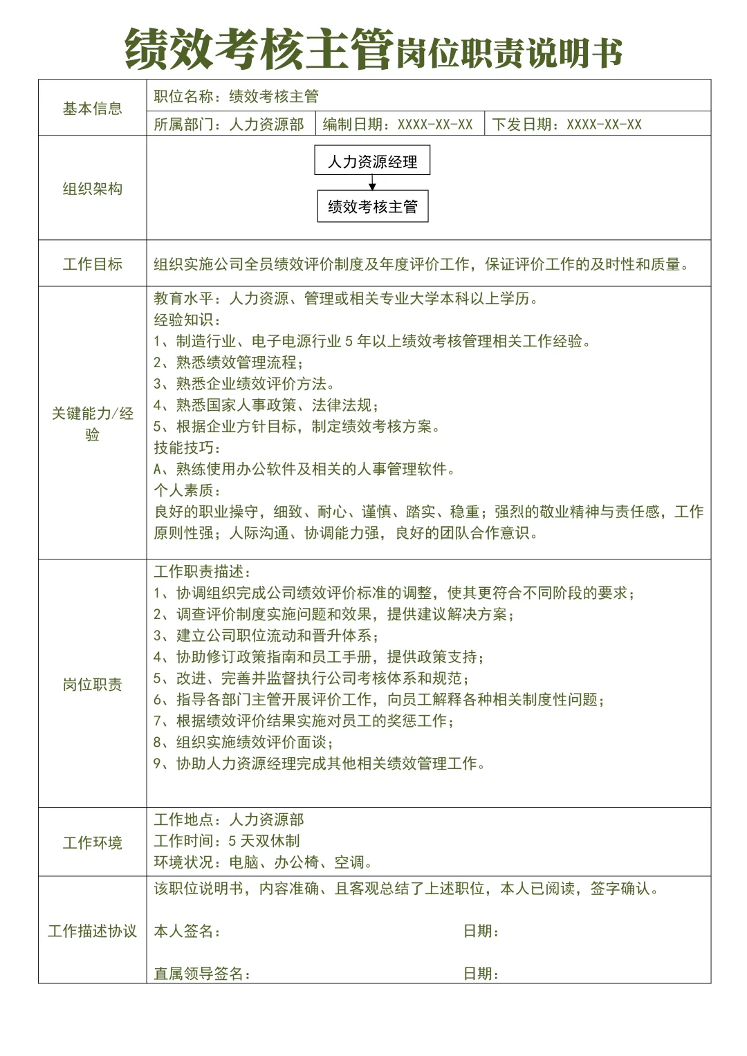 组织架构岗位职责