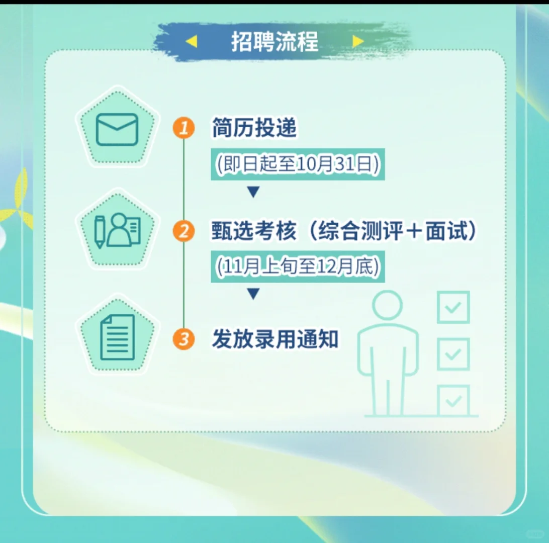 中粮集团2026届校园招聘（长沙、岳阳有岗）
