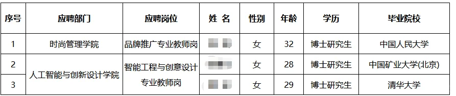 2025北京服装学院招聘拟录公示