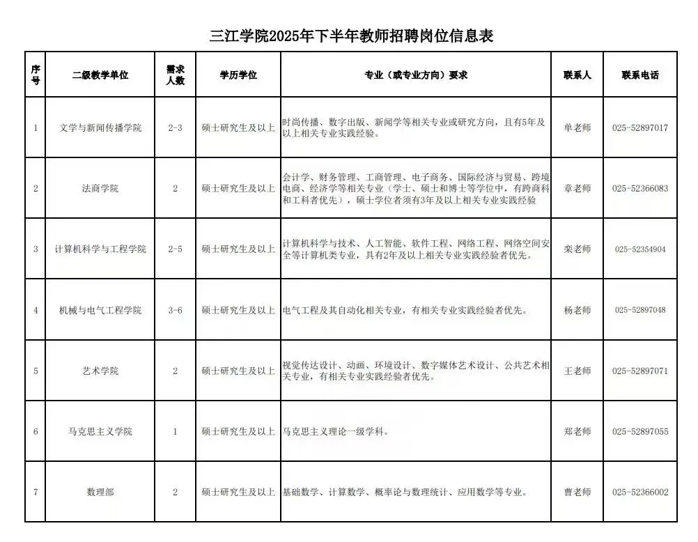 JSNU——每日招聘信息早知道（三江学院）
