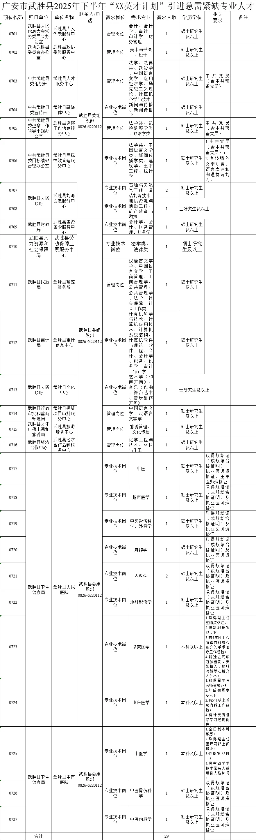 150个编制岗位！广安人才引进