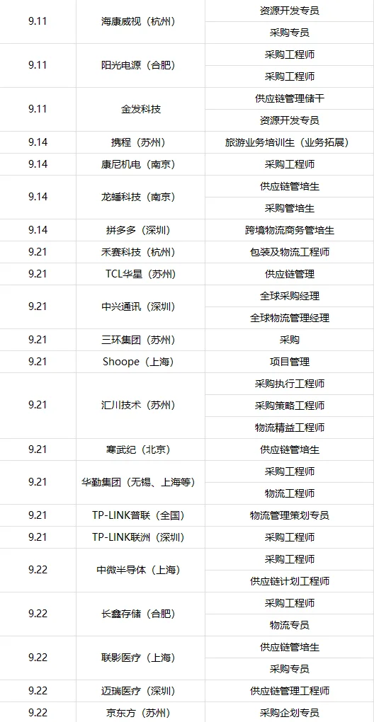 截止9月底供应链秋招投递全记录！