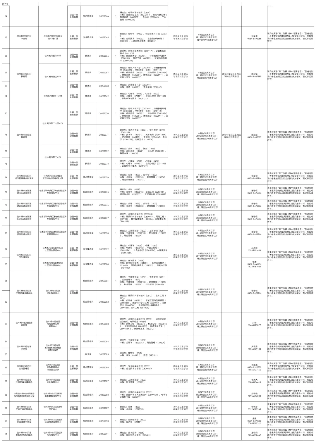 2025佳木斯【黑龙江人才周】招聘275人