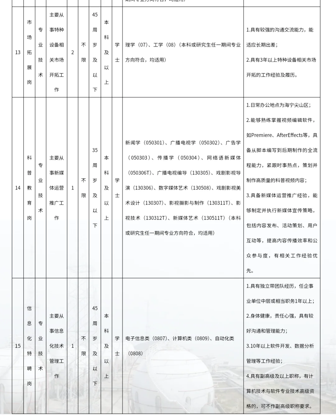 浙江省特种设备科学研究院2025年度秋季招聘