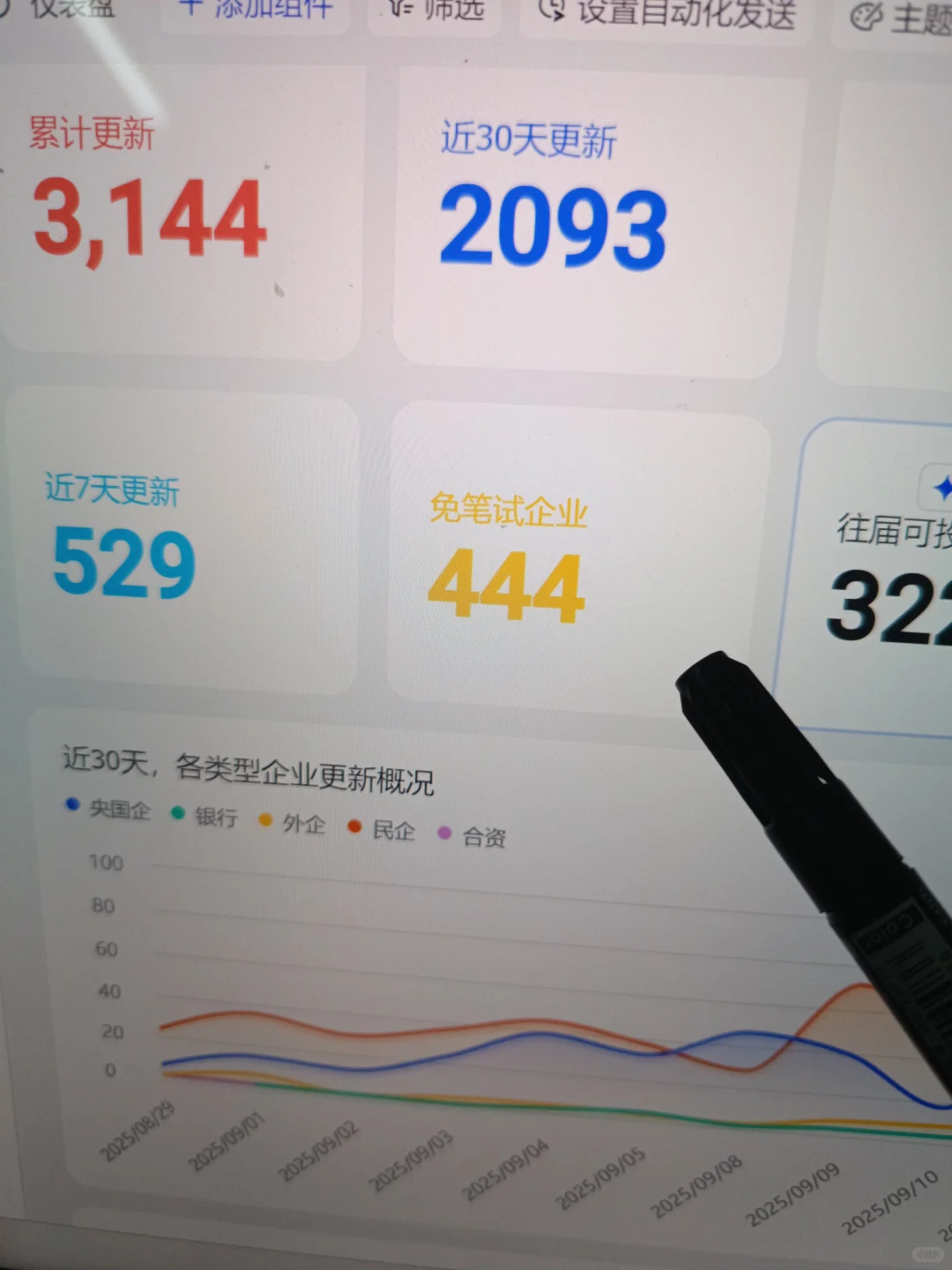 9.28 先把440家免笔试秋招都投完啊😦