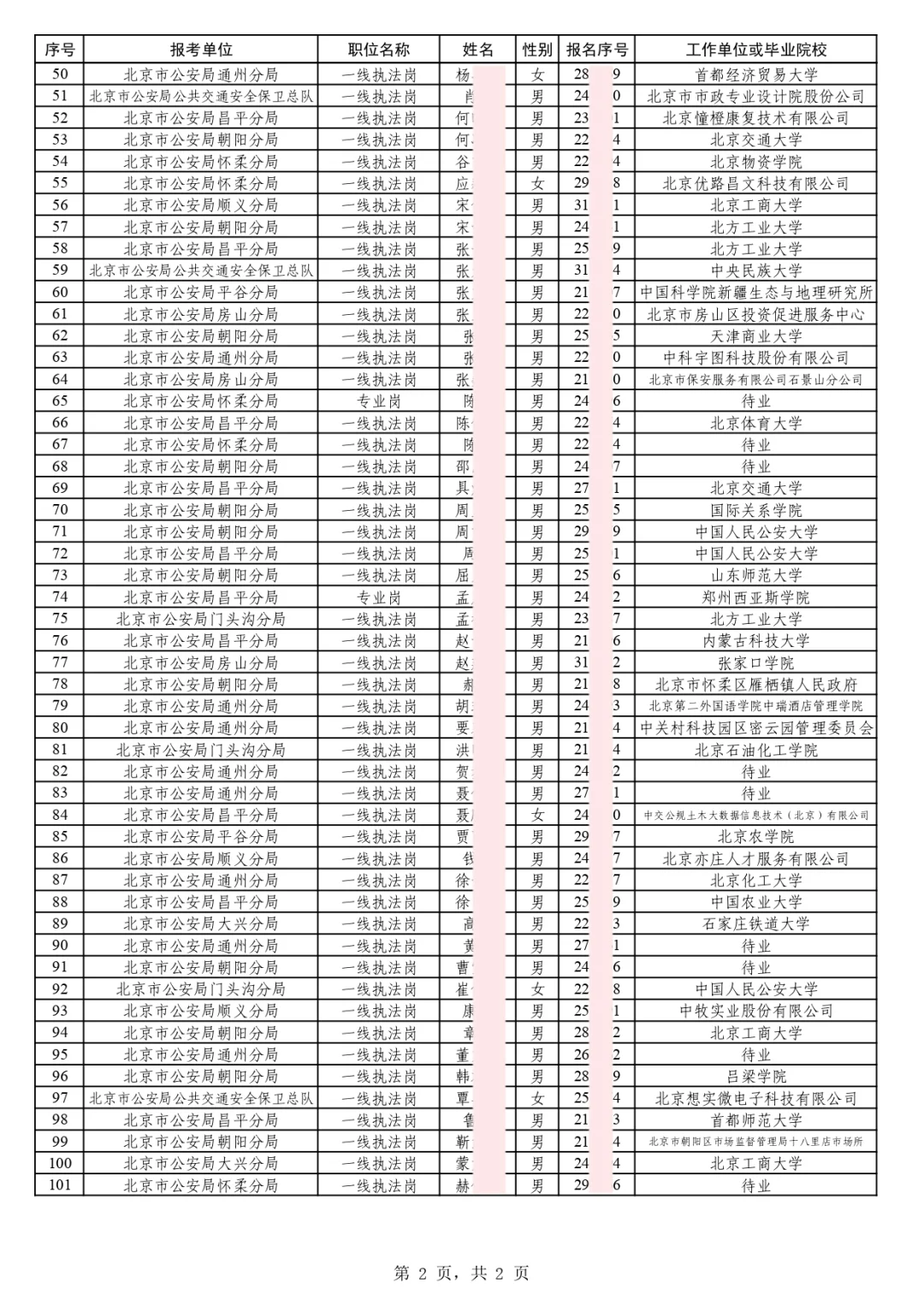 101人上岸！北京市公安局补录公务员公示