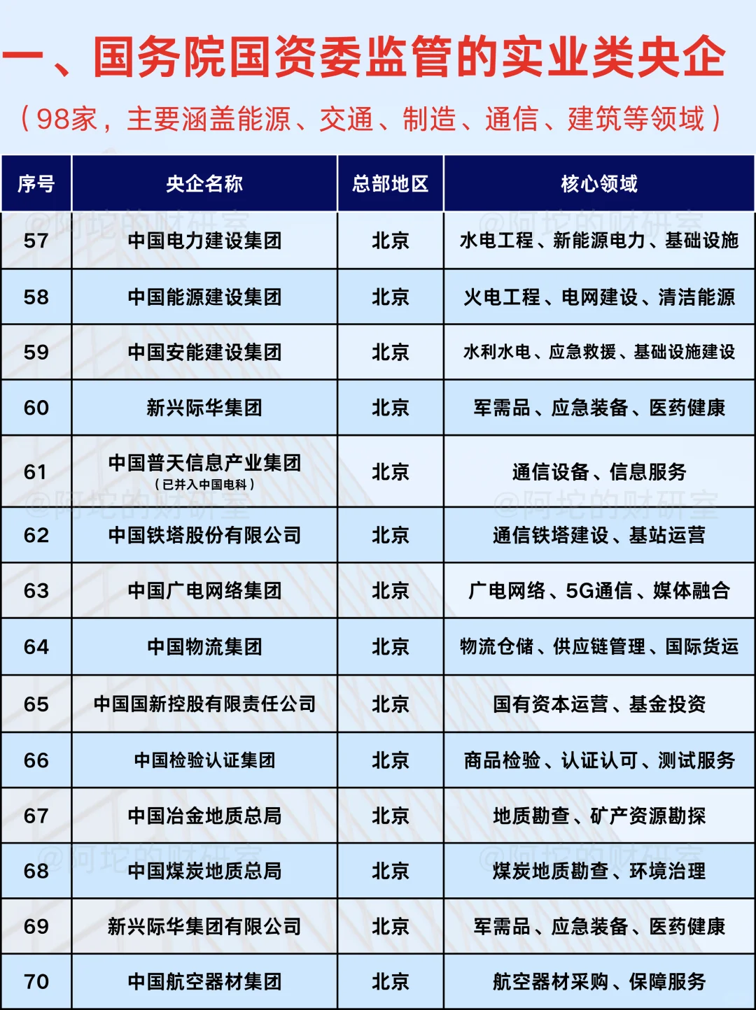 我国央企到底有多少？完整名单来了！