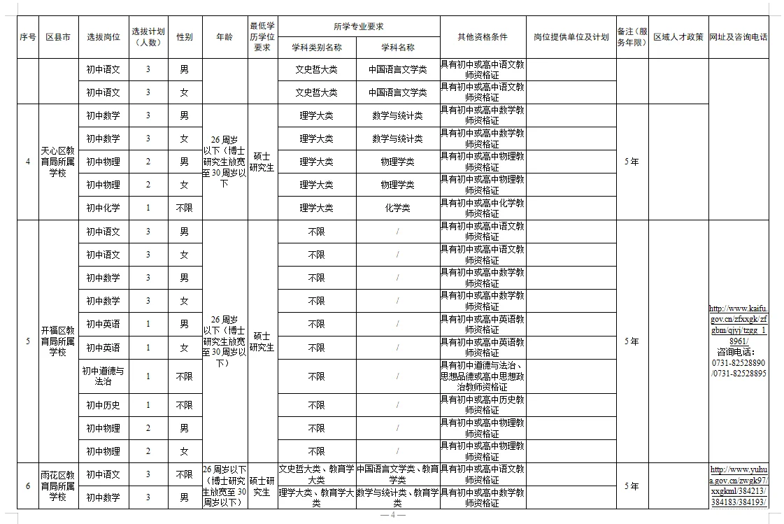 有编，长沙市教师招聘460人，应往届都要
