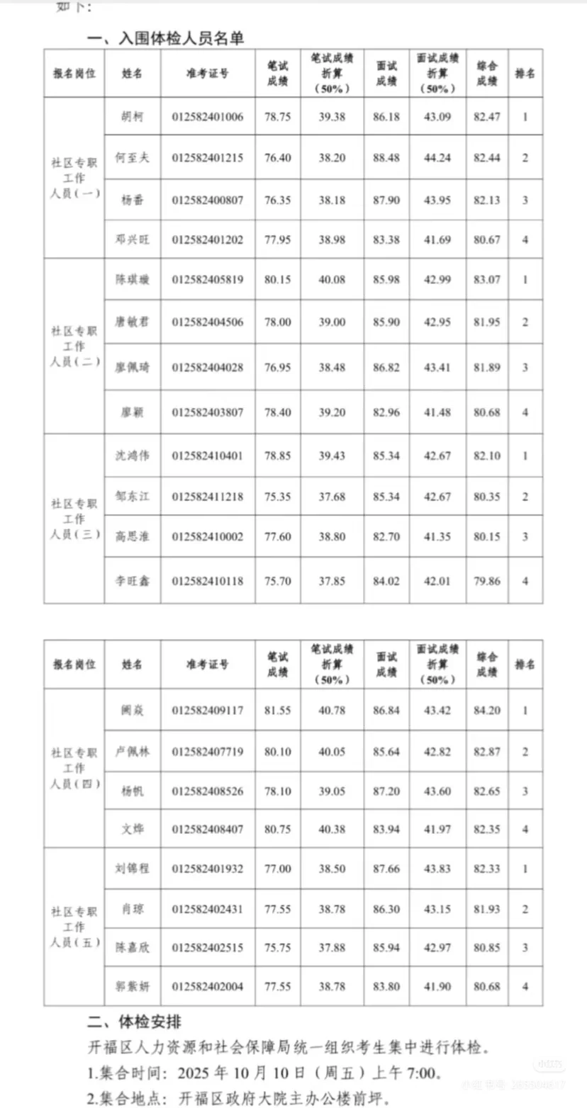 长沙市开福区2025年公开招聘人员体检名单