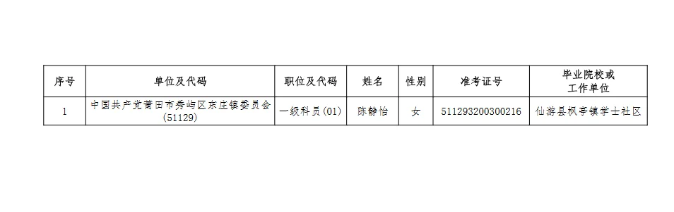 这是莆田市各地区的25省考新出拟聘人员名单