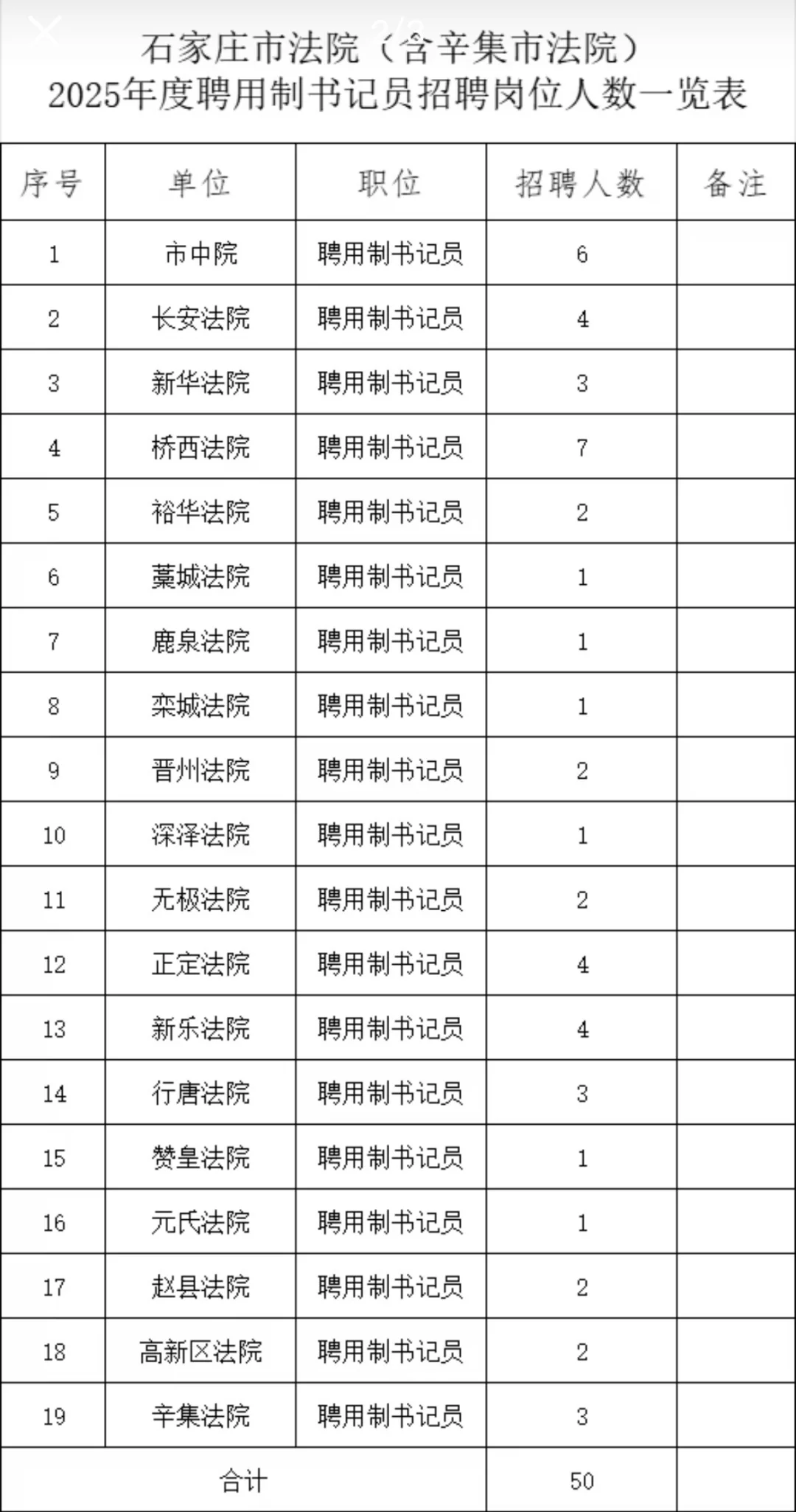 2025石家庄法院统聘书记员招聘、专科起报