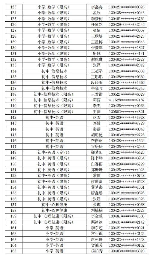 25经开区教师上岸人员公示！