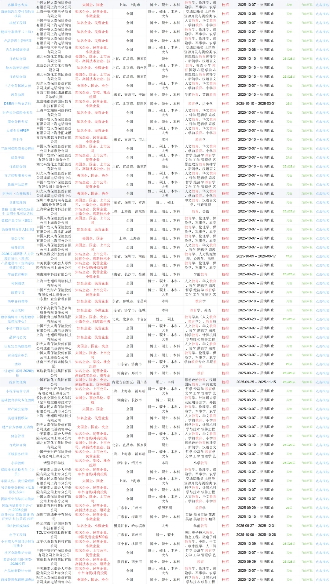10.10教育类最近发布的央国企2605个