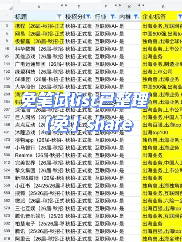 所有留学生⚠️ 十月先把免笔试央国企投个遍