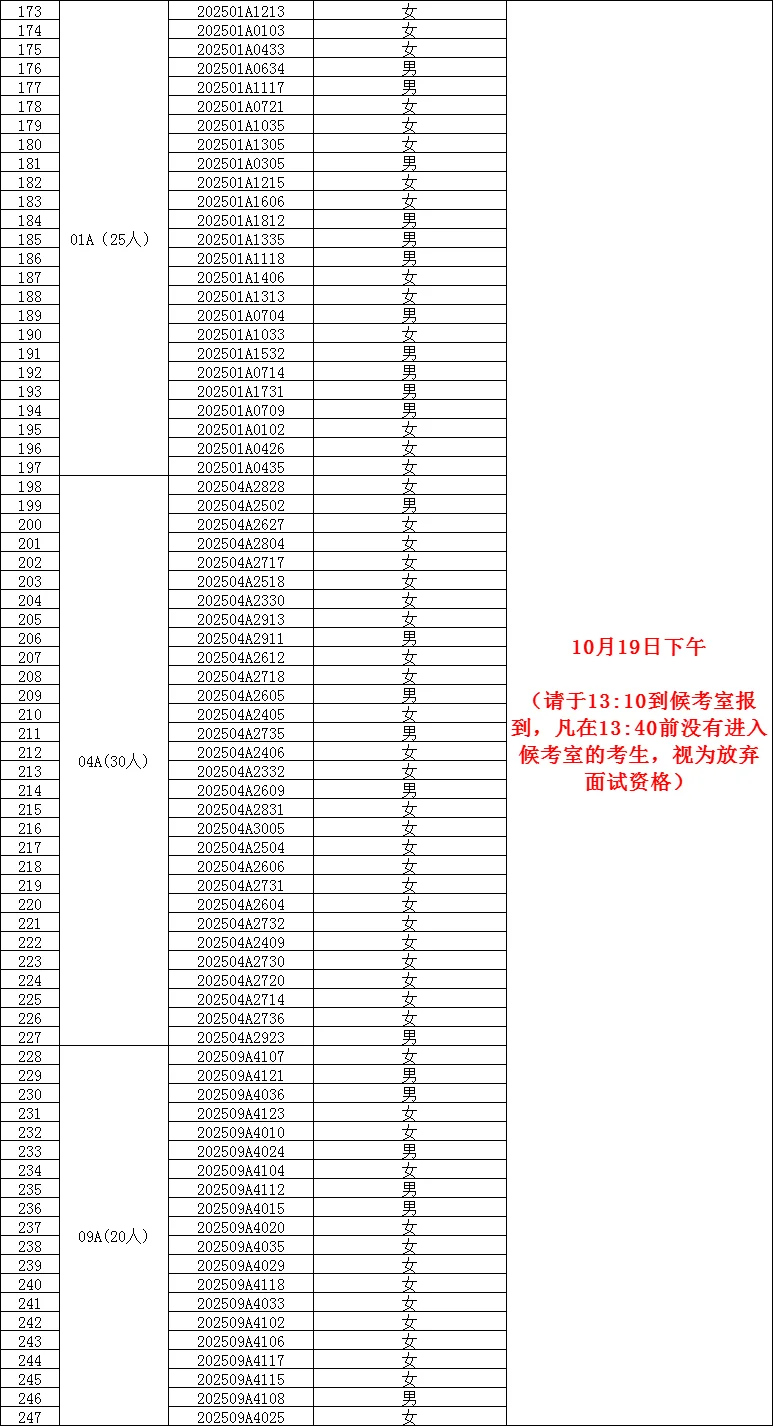 花都社区笔试成绩出了