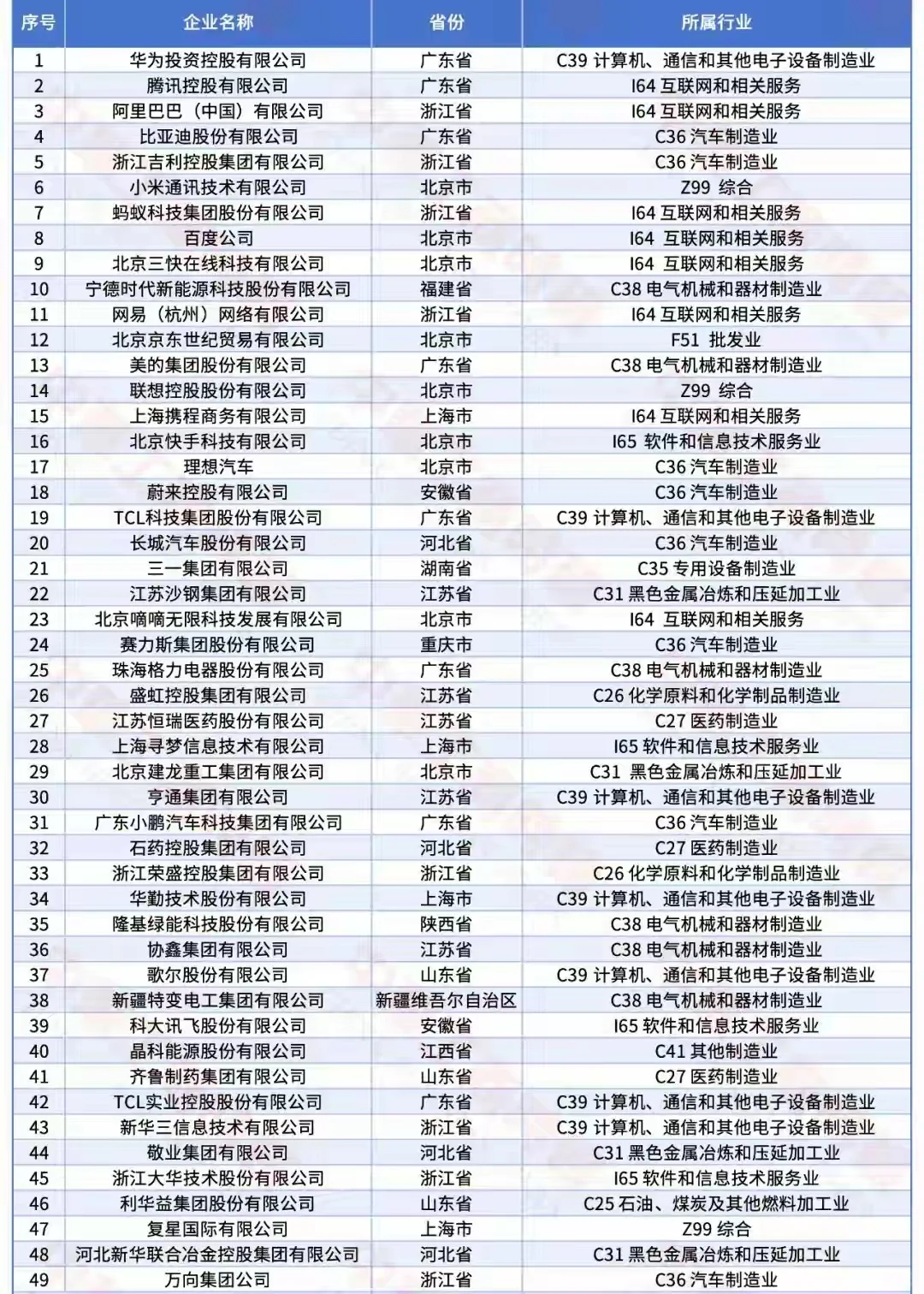 国内民营企业top500
