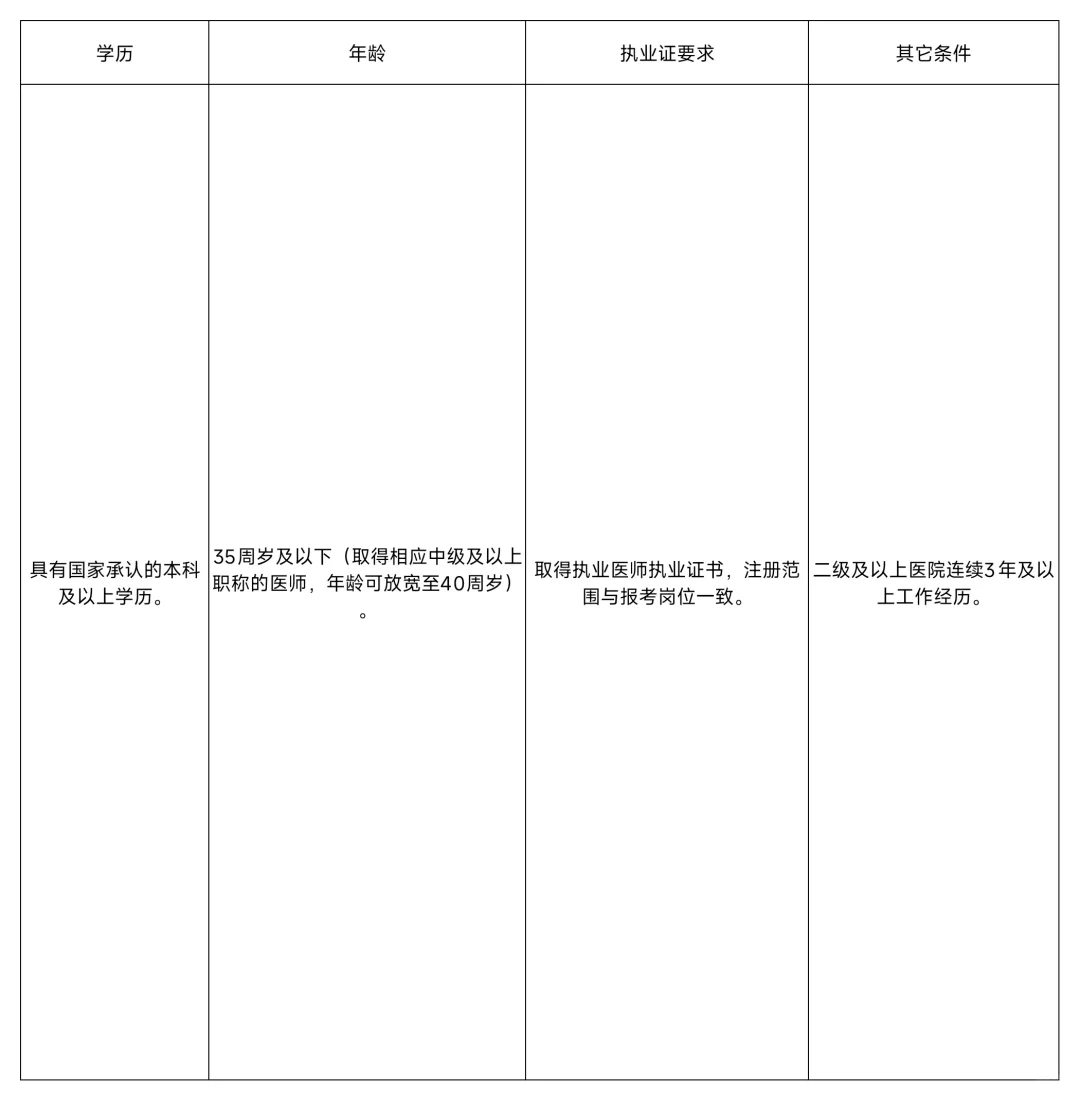 永年各医院人事代理招聘公告
