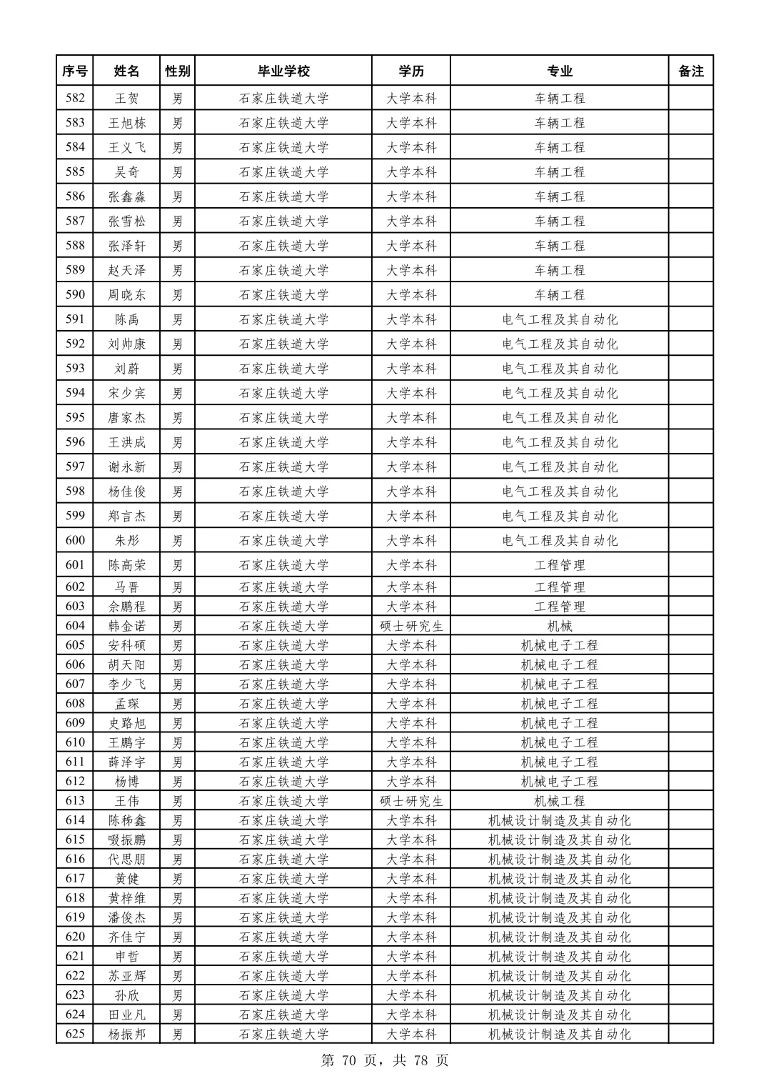 【广铁】公告（二）2025年拟录用名单02