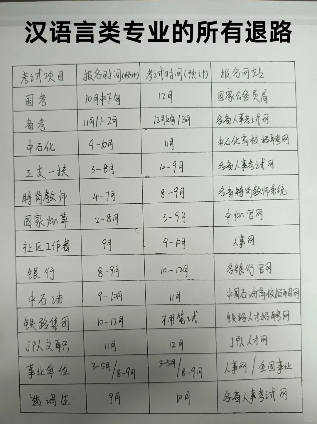 汉语言专业想进体制内千万不要把路走窄了！