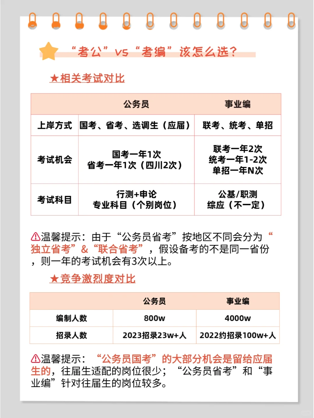 大学生必看！是不是在体制内工作就有编制？