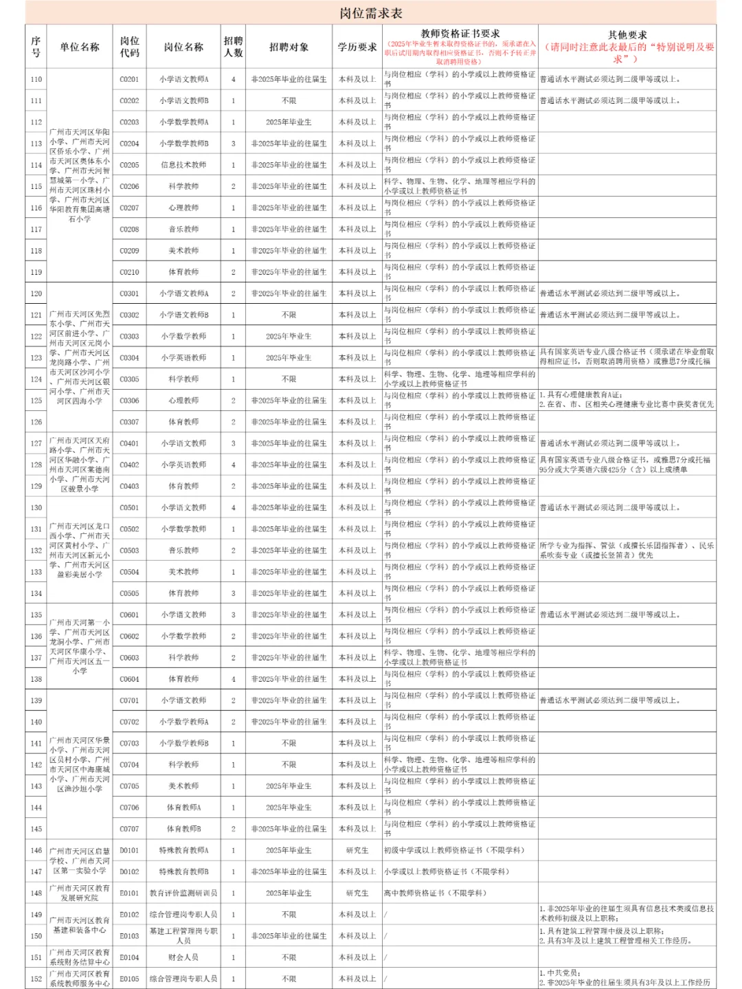 广州市天河区教师招聘笔试题已更新！