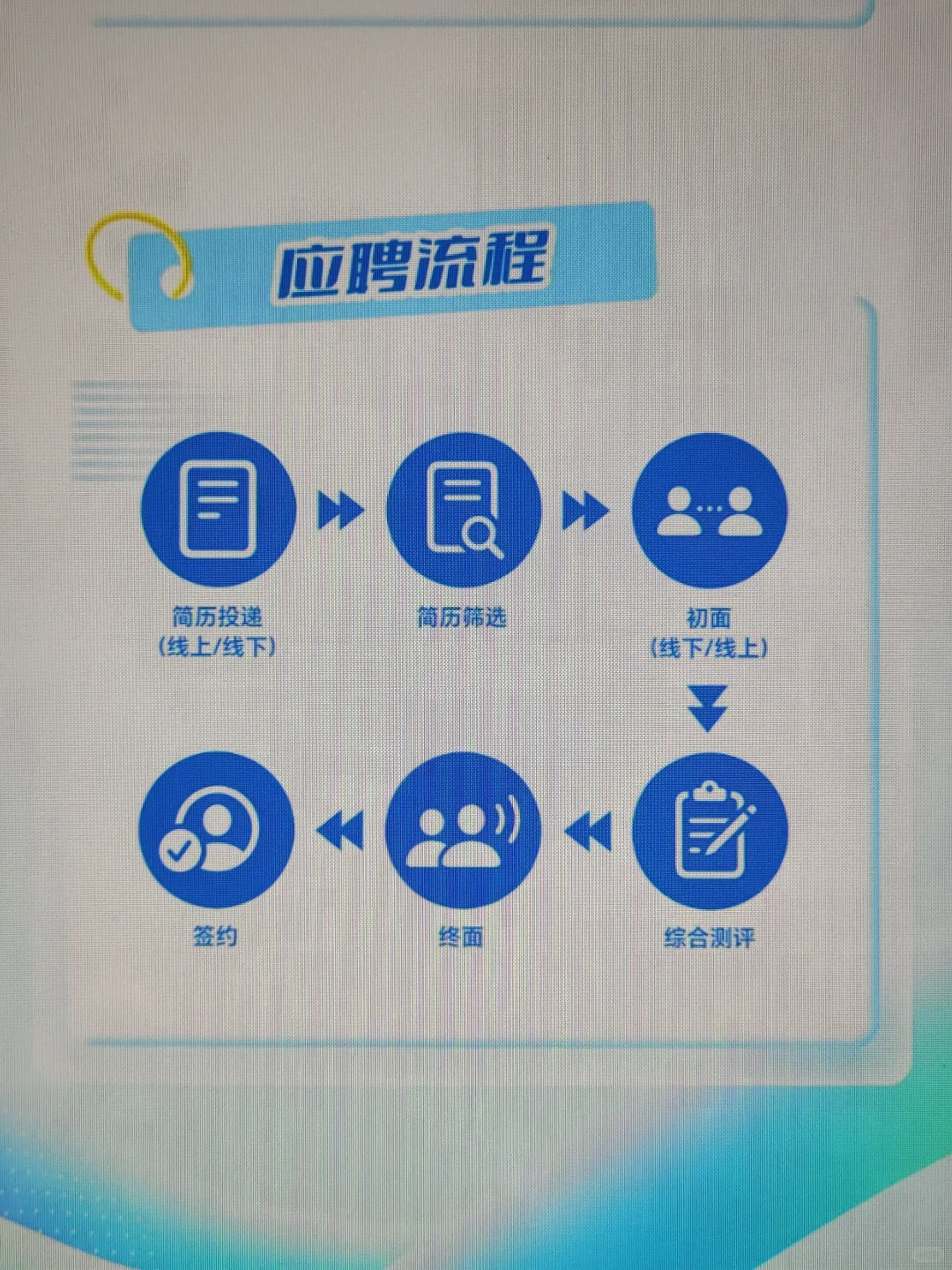 先去把昨天的免笔试秋招都投完吧😬